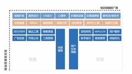 江西运营网站建设产品介绍详解:网站建设运营推广更新