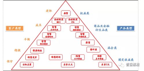 银行理财周报 理财产品销售新规 满月 整改稳步推进但进度不一