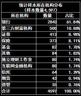 在中国做理财经理能赚多少钱?