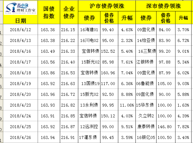 同时还需要加大对具体建设项目的资金投入,企业通过销售产品.