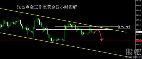 张良点金:1249空看跌至1230不变!1257空都爆赚了吧?!_理财(licai)股吧_东方财富网股吧